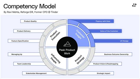 product manager gucci fragrances brown university|Product Management: Customer Development – Brown University .